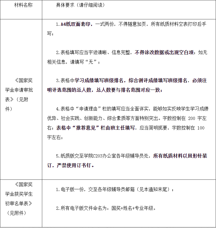 62cb34ac4aa749d1b251736ce529bce6.png 国奖.png